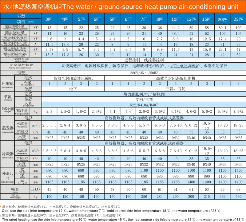 水地源熱泵空調(diào)機組技術參數(shù)