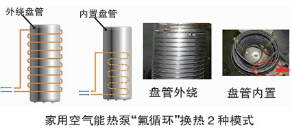 家用空氣能熱水器換熱方式 家用空氣能熱水器換熱方式