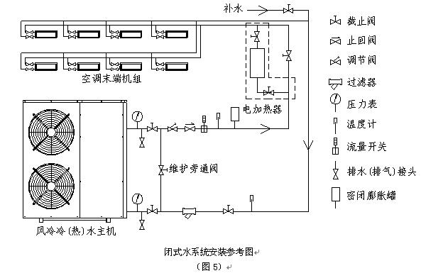 風(fēng)冷式冷(熱)水機(jī)組安裝圖及使用說明 風(fēng)冷式冷(熱)水機(jī)組安裝圖及使用說明