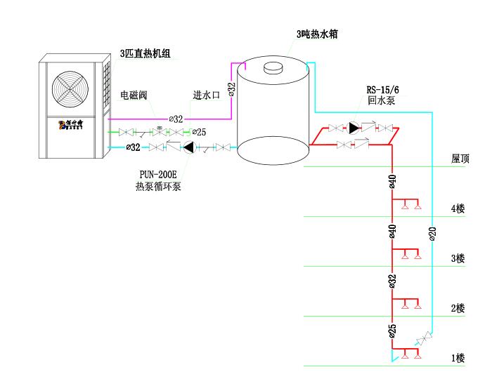直熱式空氣能熱泵熱水機(jī)組安裝示意圖 直熱式空氣能熱泵熱水機(jī)組安裝示意圖