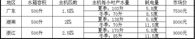 空氣能熱水器500升多少錢 空氣能熱水器500升多少錢