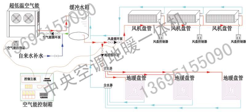 中央空調地暖一體機 空氣能地暖安裝示意圖