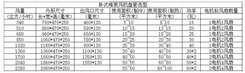 風機盤管選型 風機盤管選型