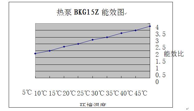 金銀花高溫熱泵烘干解決方案 金銀花高溫熱泵烘干解決方案