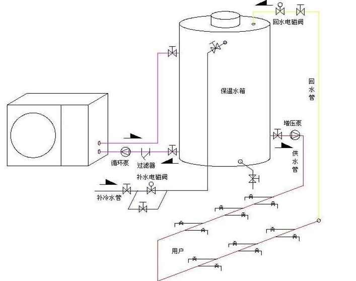空氣能熱水器有必要裝回水嗎 空氣能熱水器回水系統原理圖